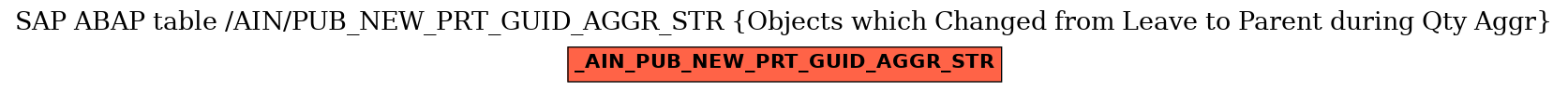 E-R Diagram for table /AIN/PUB_NEW_PRT_GUID_AGGR_STR (Objects which Changed from Leave to Parent during Qty Aggr)