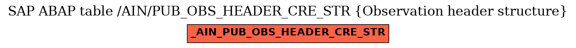 E-R Diagram for table /AIN/PUB_OBS_HEADER_CRE_STR (Observation header structure)