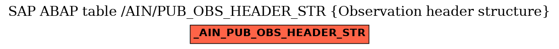 E-R Diagram for table /AIN/PUB_OBS_HEADER_STR (Observation header structure)