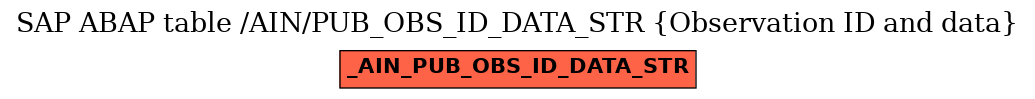 E-R Diagram for table /AIN/PUB_OBS_ID_DATA_STR (Observation ID and data)