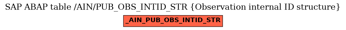 E-R Diagram for table /AIN/PUB_OBS_INTID_STR (Observation internal ID structure)