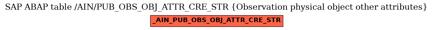 E-R Diagram for table /AIN/PUB_OBS_OBJ_ATTR_CRE_STR (Observation physical object other attributes)