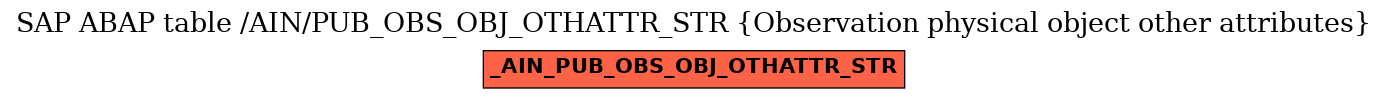 E-R Diagram for table /AIN/PUB_OBS_OBJ_OTHATTR_STR (Observation physical object other attributes)