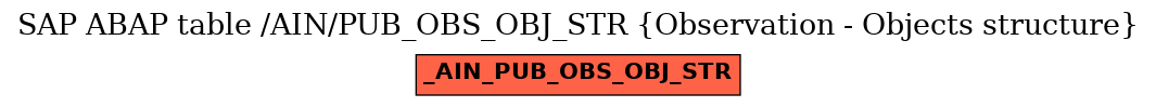 E-R Diagram for table /AIN/PUB_OBS_OBJ_STR (Observation - Objects structure)