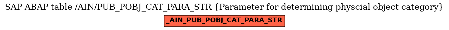 E-R Diagram for table /AIN/PUB_POBJ_CAT_PARA_STR (Parameter for determining physcial object category)