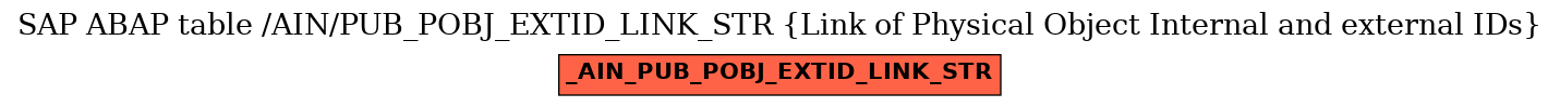 E-R Diagram for table /AIN/PUB_POBJ_EXTID_LINK_STR (Link of Physical Object Internal and external IDs)