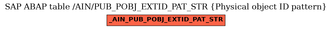 E-R Diagram for table /AIN/PUB_POBJ_EXTID_PAT_STR (Physical object ID pattern)