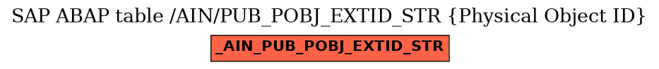 E-R Diagram for table /AIN/PUB_POBJ_EXTID_STR (Physical Object ID)