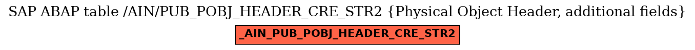 E-R Diagram for table /AIN/PUB_POBJ_HEADER_CRE_STR2 (Physical Object Header, additional fields)