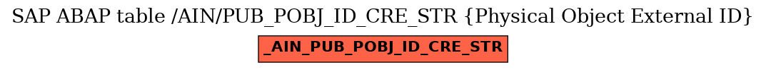 E-R Diagram for table /AIN/PUB_POBJ_ID_CRE_STR (Physical Object External ID)