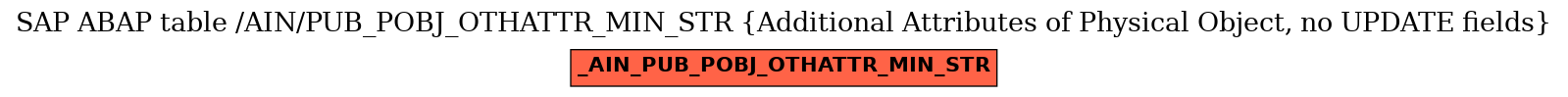 E-R Diagram for table /AIN/PUB_POBJ_OTHATTR_MIN_STR (Additional Attributes of Physical Object, no UPDATE fields)