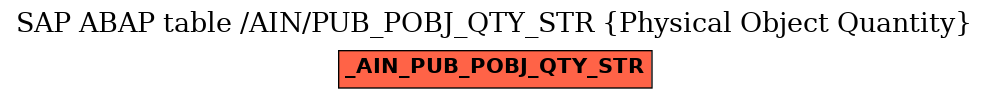 E-R Diagram for table /AIN/PUB_POBJ_QTY_STR (Physical Object Quantity)