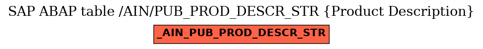 E-R Diagram for table /AIN/PUB_PROD_DESCR_STR (Product Description)