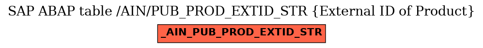 E-R Diagram for table /AIN/PUB_PROD_EXTID_STR (External ID of Product)