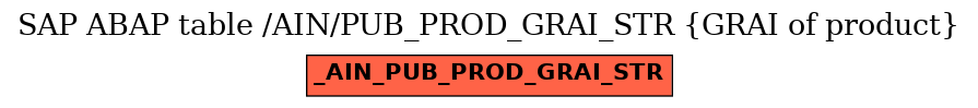 E-R Diagram for table /AIN/PUB_PROD_GRAI_STR (GRAI of product)