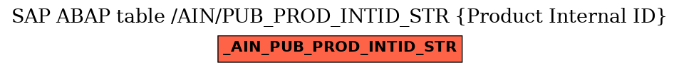 E-R Diagram for table /AIN/PUB_PROD_INTID_STR (Product Internal ID)