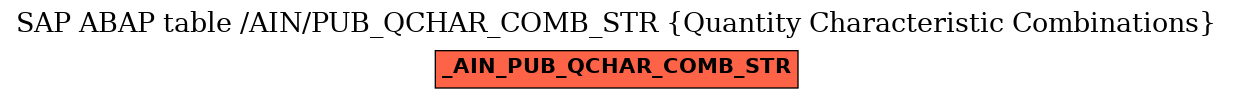 E-R Diagram for table /AIN/PUB_QCHAR_COMB_STR (Quantity Characteristic Combinations)