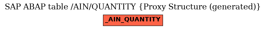 E-R Diagram for table /AIN/QUANTITY (Proxy Structure (generated))