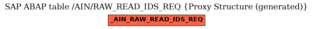 E-R Diagram for table /AIN/RAW_READ_IDS_REQ (Proxy Structure (generated))