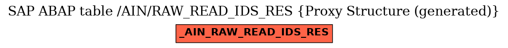 E-R Diagram for table /AIN/RAW_READ_IDS_RES (Proxy Structure (generated))