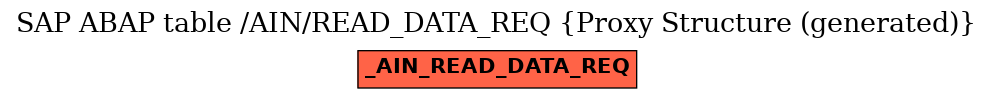 E-R Diagram for table /AIN/READ_DATA_REQ (Proxy Structure (generated))