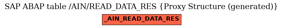 E-R Diagram for table /AIN/READ_DATA_RES (Proxy Structure (generated))