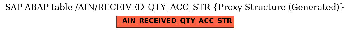 E-R Diagram for table /AIN/RECEIVED_QTY_ACC_STR (Proxy Structure (Generated))