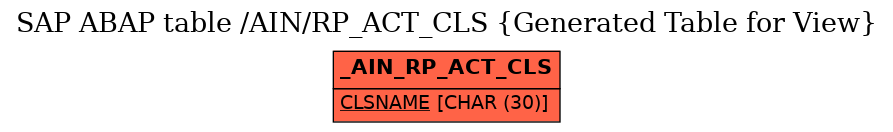 E-R Diagram for table /AIN/RP_ACT_CLS (Generated Table for View)