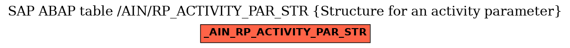 E-R Diagram for table /AIN/RP_ACTIVITY_PAR_STR (Structure for an activity parameter)