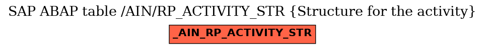 E-R Diagram for table /AIN/RP_ACTIVITY_STR (Structure for the activity)