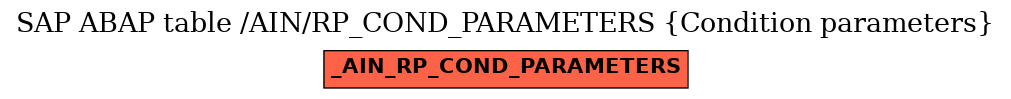 E-R Diagram for table /AIN/RP_COND_PARAMETERS (Condition parameters)