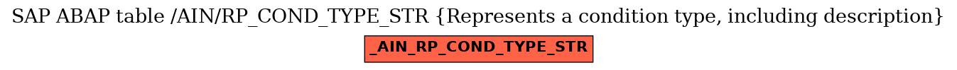 E-R Diagram for table /AIN/RP_COND_TYPE_STR (Represents a condition type, including description)