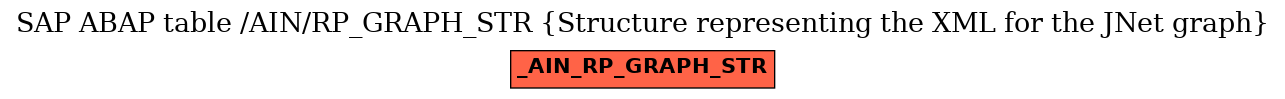 E-R Diagram for table /AIN/RP_GRAPH_STR (Structure representing the XML for the JNet graph)