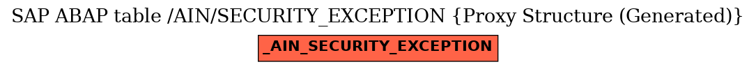 E-R Diagram for table /AIN/SECURITY_EXCEPTION (Proxy Structure (Generated))