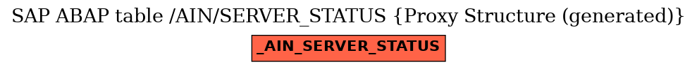 E-R Diagram for table /AIN/SERVER_STATUS (Proxy Structure (generated))