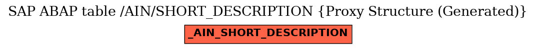 E-R Diagram for table /AIN/SHORT_DESCRIPTION (Proxy Structure (Generated))