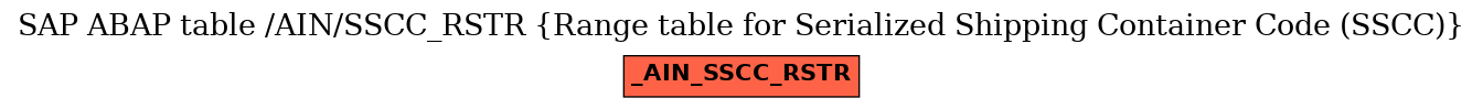 E-R Diagram for table /AIN/SSCC_RSTR (Range table for Serialized Shipping Container Code (SSCC))