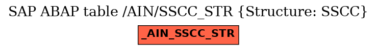 E-R Diagram for table /AIN/SSCC_STR (Structure: SSCC)