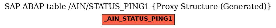 E-R Diagram for table /AIN/STATUS_PING1 (Proxy Structure (Generated))