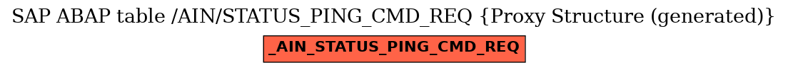 E-R Diagram for table /AIN/STATUS_PING_CMD_REQ (Proxy Structure (generated))