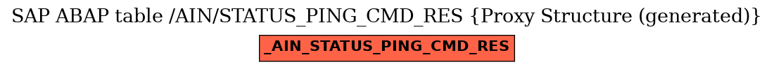 E-R Diagram for table /AIN/STATUS_PING_CMD_RES (Proxy Structure (generated))