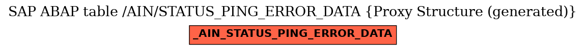 E-R Diagram for table /AIN/STATUS_PING_ERROR_DATA (Proxy Structure (generated))