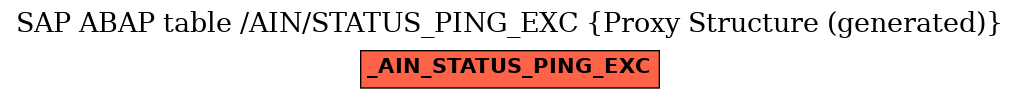E-R Diagram for table /AIN/STATUS_PING_EXC (Proxy Structure (generated))