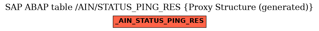 E-R Diagram for table /AIN/STATUS_PING_RES (Proxy Structure (generated))