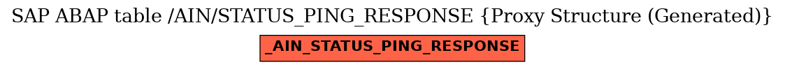 E-R Diagram for table /AIN/STATUS_PING_RESPONSE (Proxy Structure (Generated))