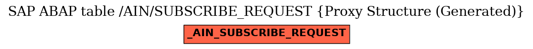 E-R Diagram for table /AIN/SUBSCRIBE_REQUEST (Proxy Structure (Generated))