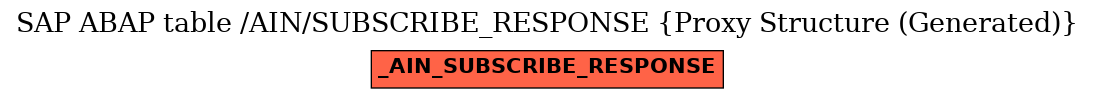 E-R Diagram for table /AIN/SUBSCRIBE_RESPONSE (Proxy Structure (Generated))