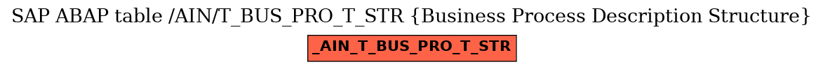 E-R Diagram for table /AIN/T_BUS_PRO_T_STR (Business Process Description Structure)