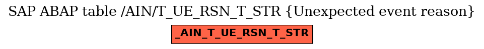 E-R Diagram for table /AIN/T_UE_RSN_T_STR (Unexpected event reason)