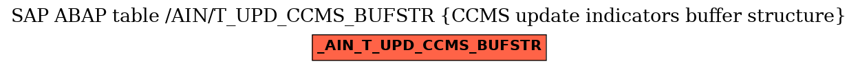 E-R Diagram for table /AIN/T_UPD_CCMS_BUFSTR (CCMS update indicators buffer structure)